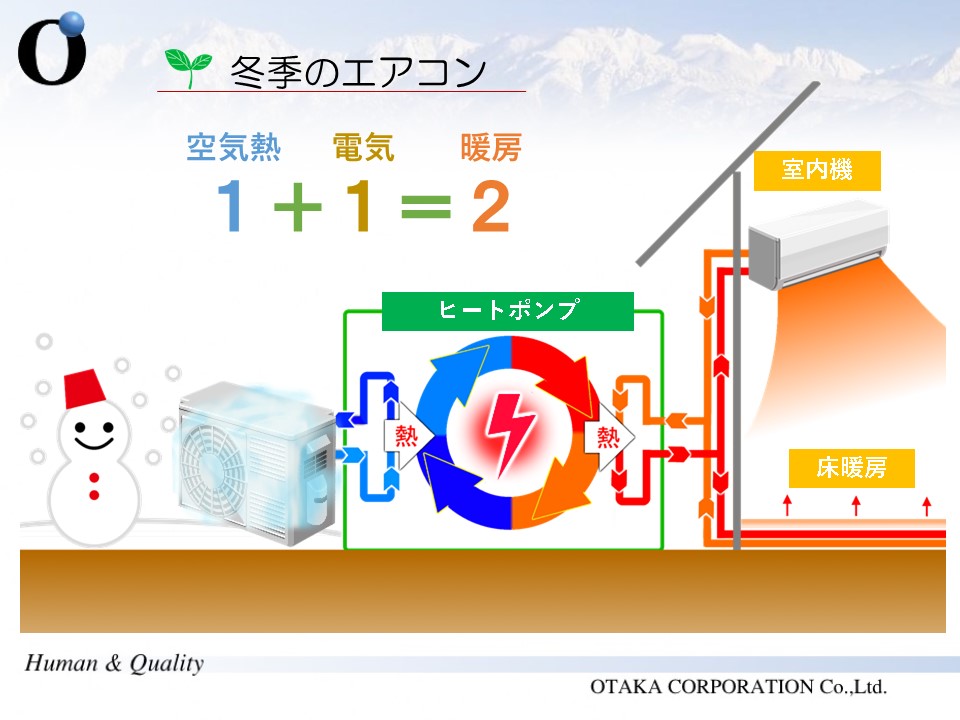 水熱源ヒートポンプ空調システム 大高建設株式会社